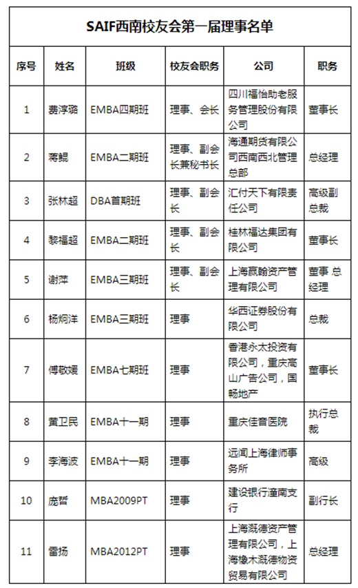 收益俱乐部会长史平武,总会理事,副会长兼秘书长郑路逸,副会长简劲宏